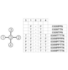 JOYSTICK ON/OFF 2 OSIE MTTPTN - [HA115]