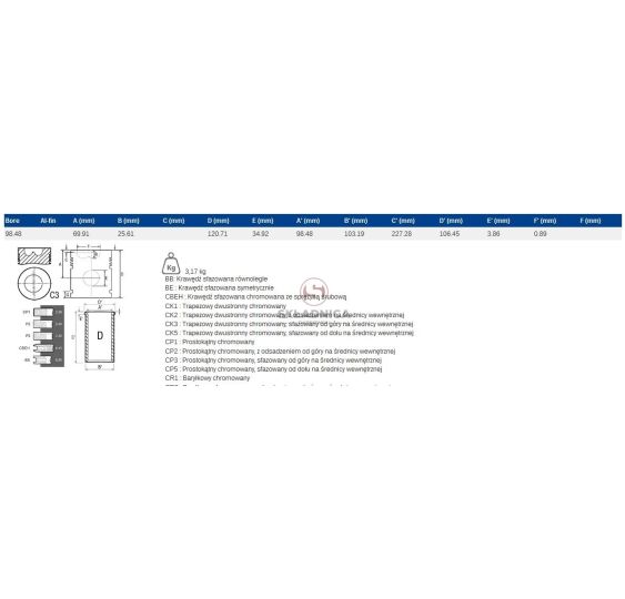 ZESTAW NAPRAWCZY  PERKINS   98.48 5P [CXP010]